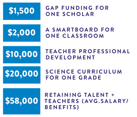 DonationLevels_Mobile13