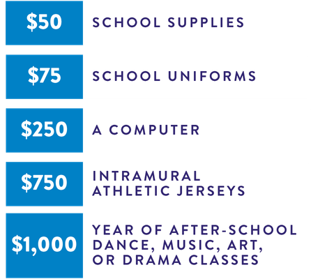 DonationLevels_Mobile14